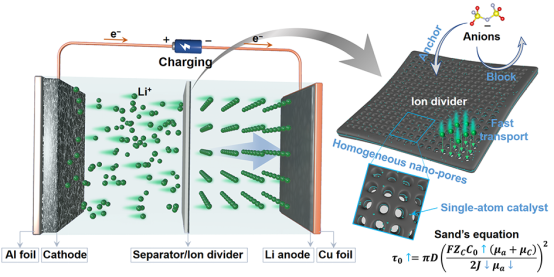 Ultra‐Uniform and Functionalized Nano‐Ion Divider for Regulating Ion Distribution toward Dendrite‐Free Lithium‐Metal Batteries