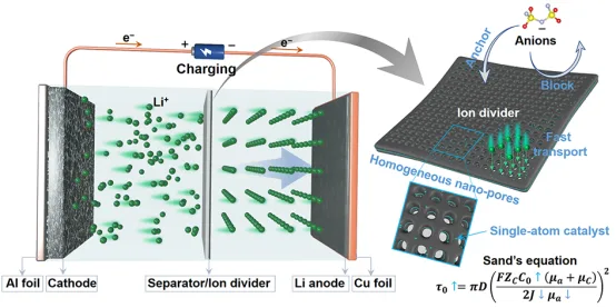 Ultra‐Uniform and Functionalized Nano‐Ion Divider for Regulating Ion Distribution toward Dendrite‐Free Lithium‐Metal Batteries